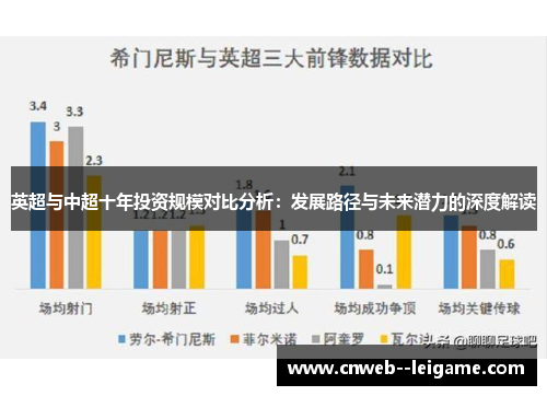 英超与中超十年投资规模对比分析:发展路径与未来潜力的深度解读 英超与中超十年投资规模对比分析:发展路径与未来潜力的深度解读