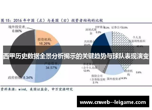 西甲历史数据全景分析揭示的关键趋势与球队表现演变 西甲历史数据全景分析揭示的关键趋势与球队表现演变
