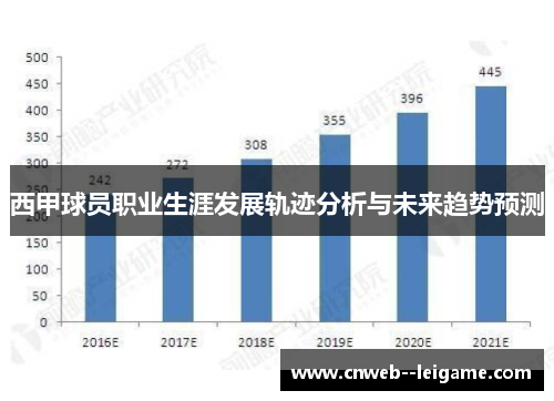 西甲球员职业生涯发展轨迹分析与未来趋势预测