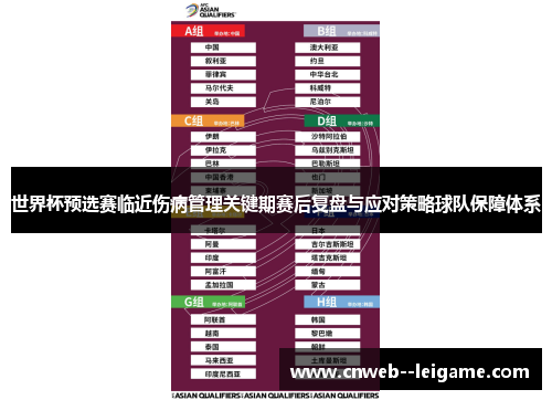 世界杯预选赛临近伤病管理关键期赛后复盘与应对策略球队保障体系 世界杯预选赛临近伤病管理关键期赛后复盘与应对策略球队保障体系