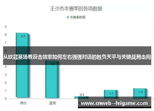 从欧冠赛场看反击效率如何左右强强对话的胜负天平与关键战局走向 从欧冠赛场看反击效率如何左右强强对话的胜负天平与关键战局走向
